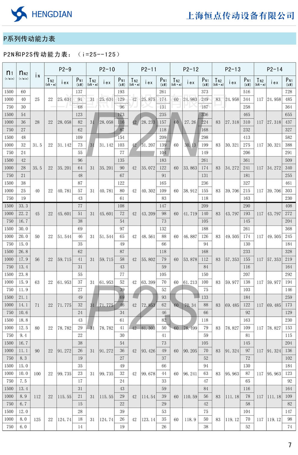 P2NP2S(dng)(i=25-125)