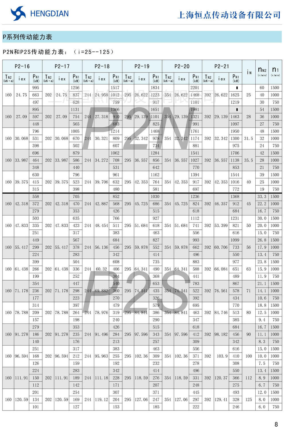 P2NP2S(dng)(i=25-125)