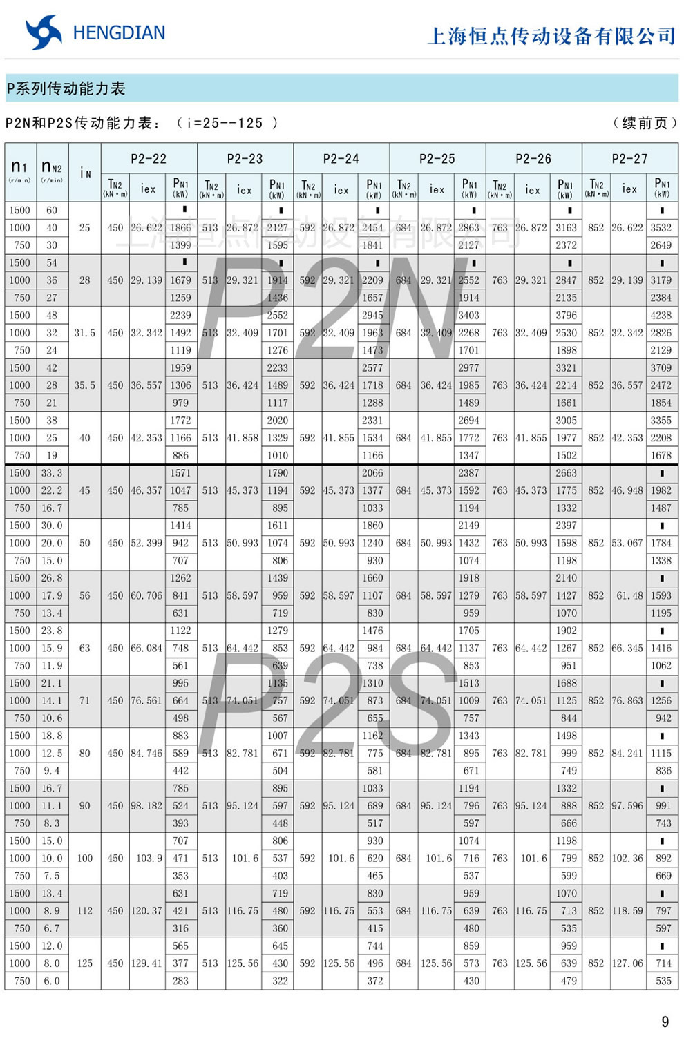 P2NP2S(dng)(i=25-125)