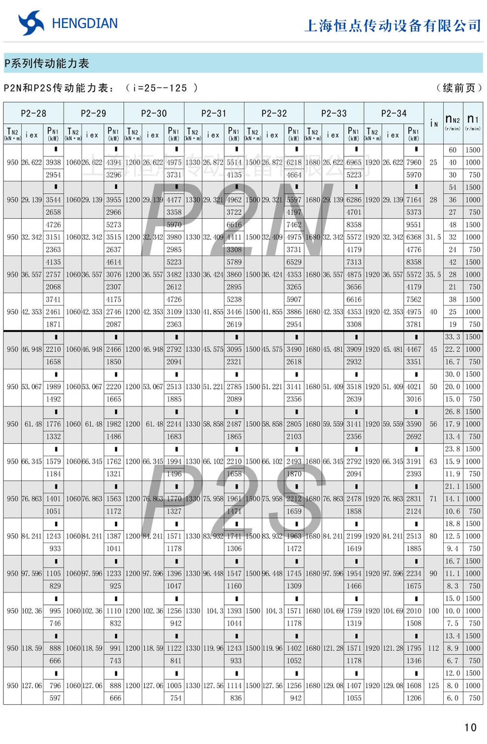 P2NP2S(dng)(i=25-125)