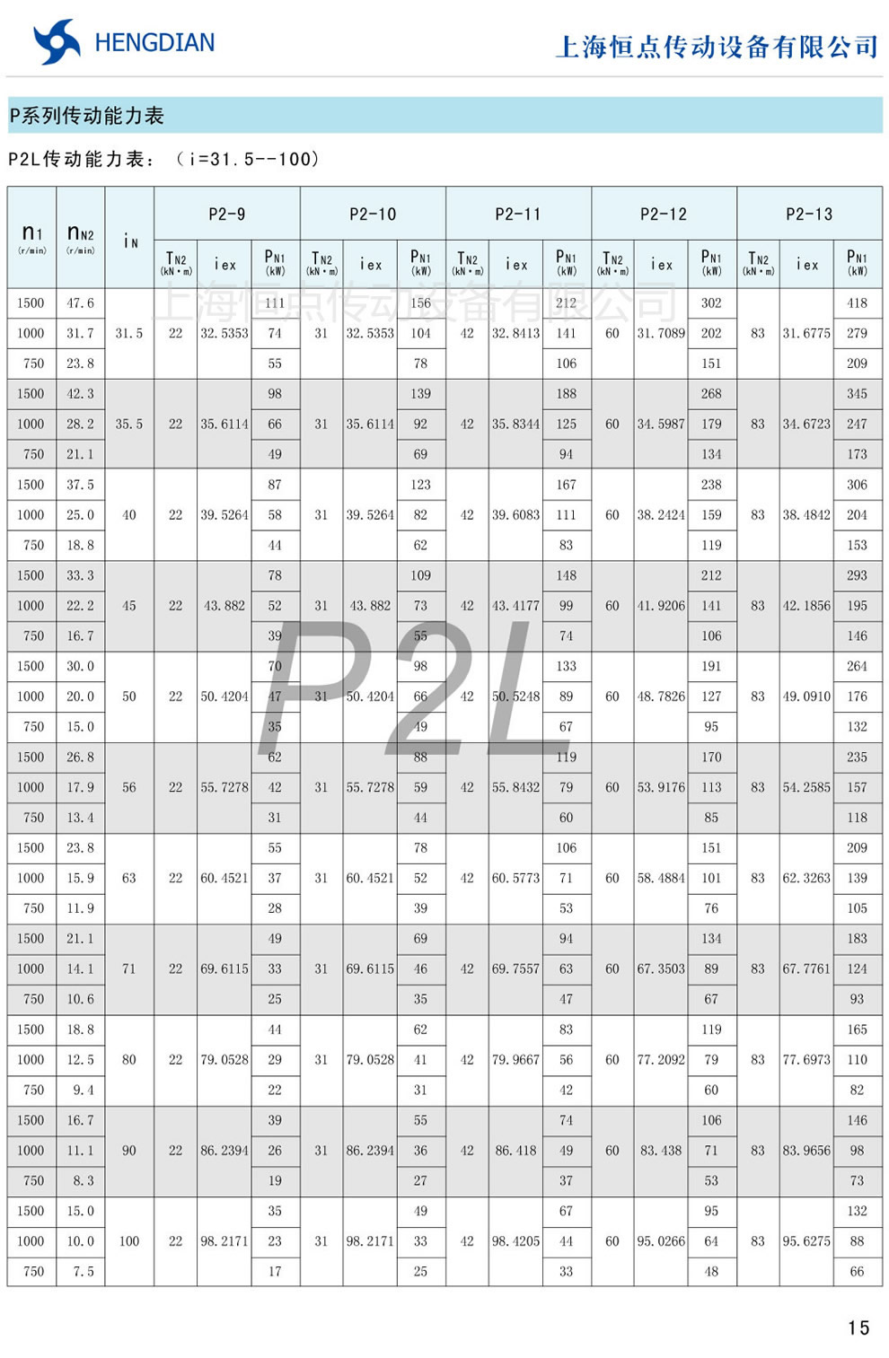 P2L(dng)(i=31.5-100)