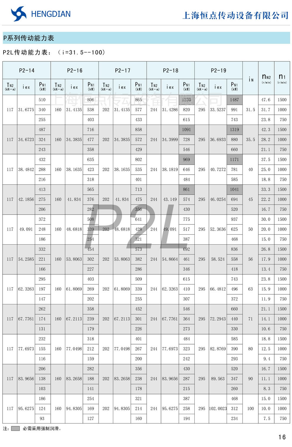 P2L(dng)(i=31.5-100)