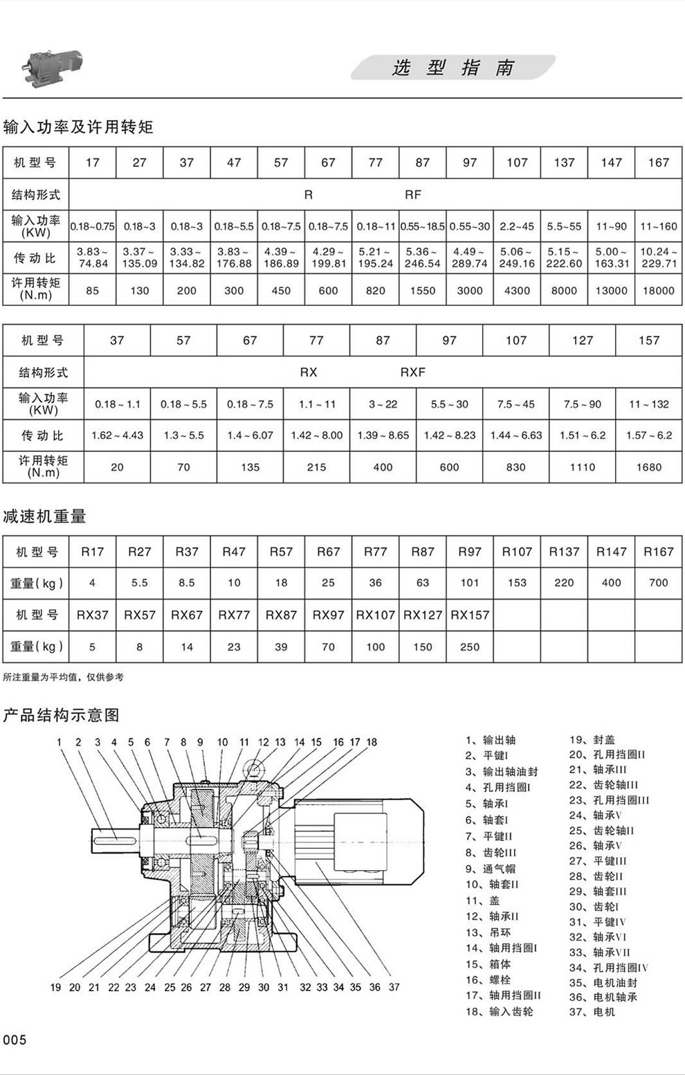 Rϵݔ빦ʼSD(zhun),pٙC(j),Y(ji)(gu)ʾD 