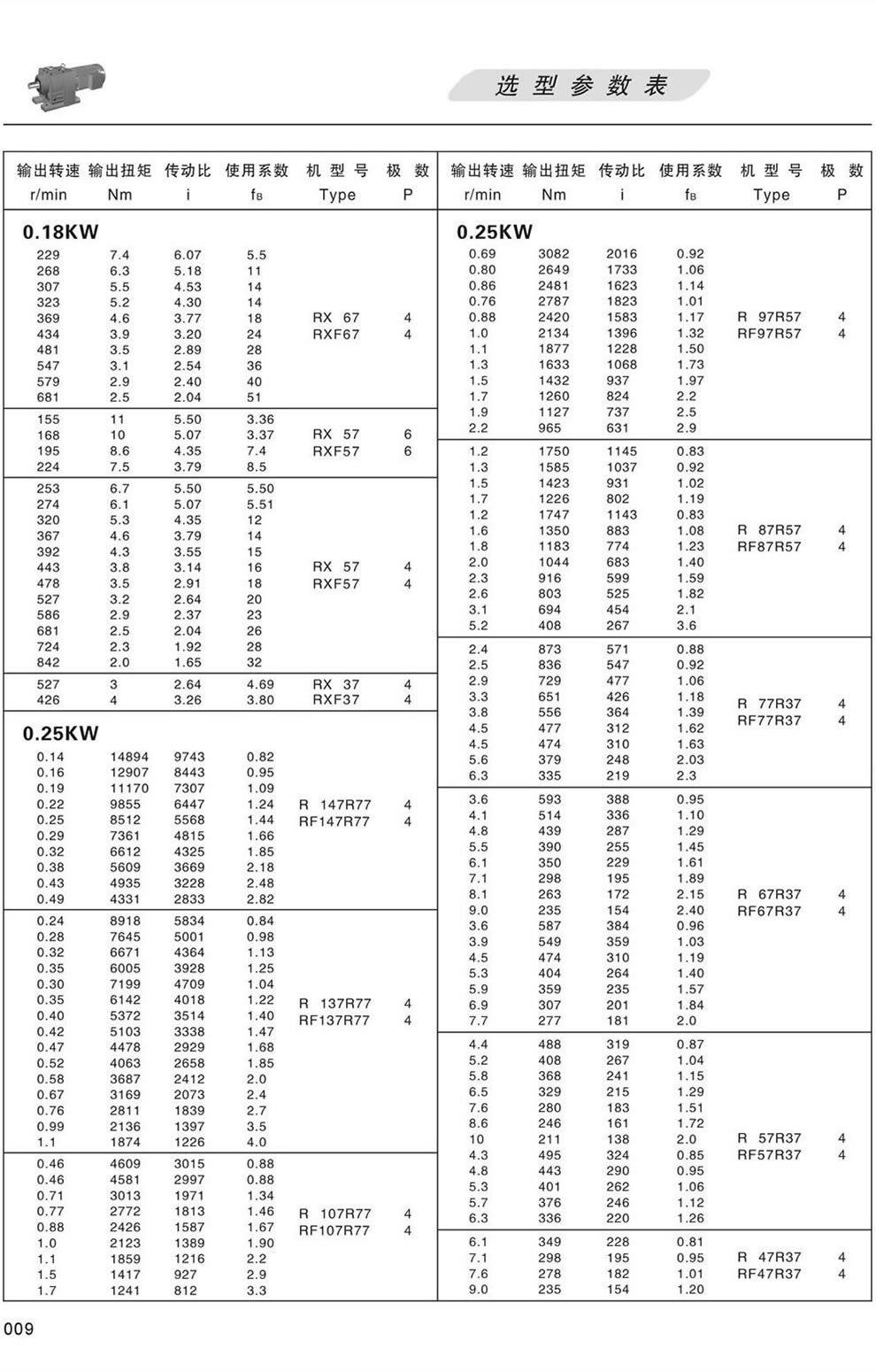 RϵМpٙC(j)xͅ(sh)-0.25KW