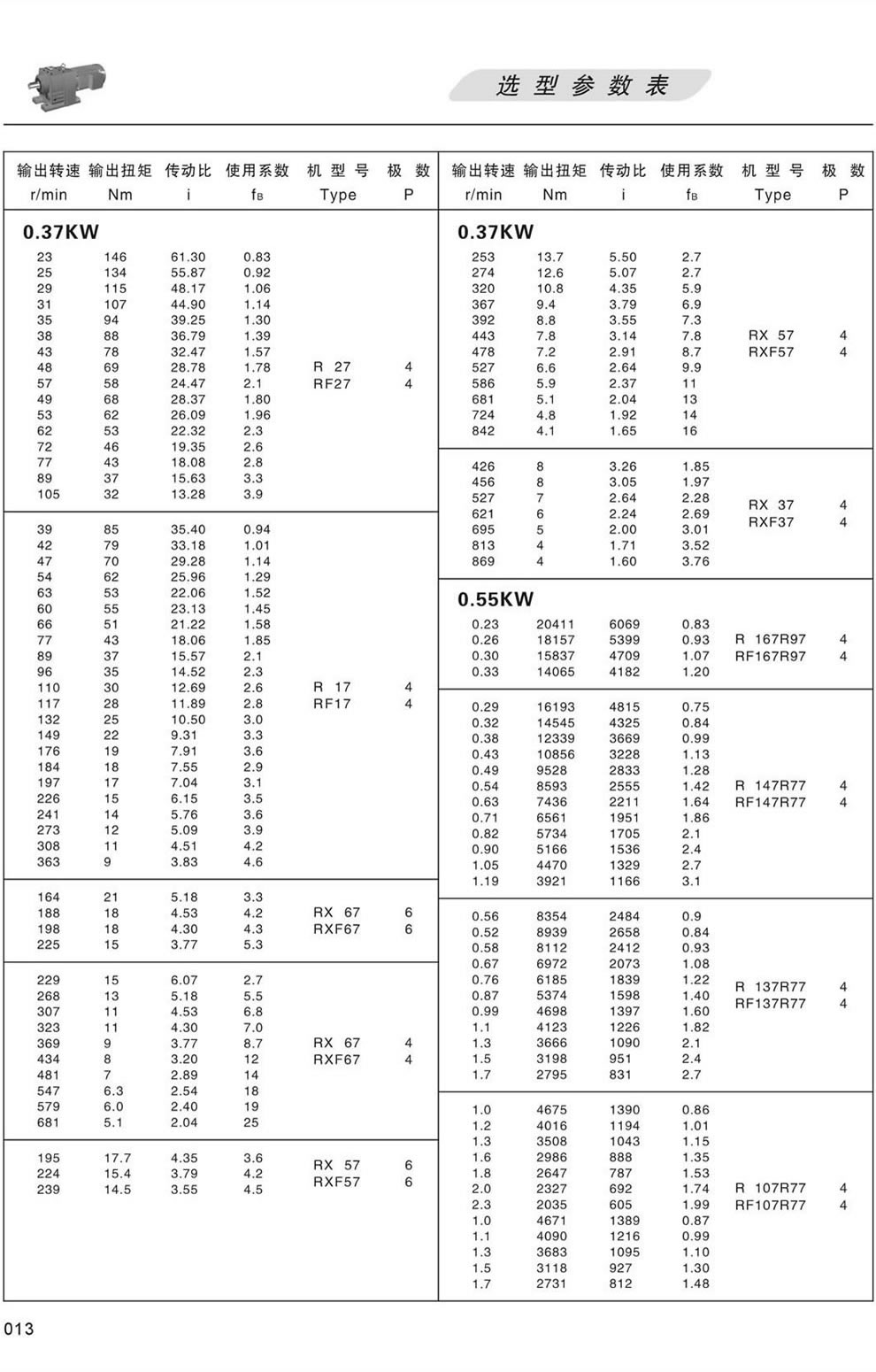 RϵМpٙCxͅ(sh)-0.55KW