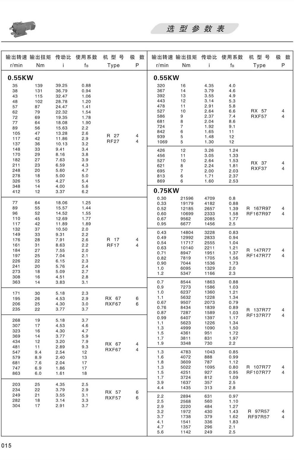 RϵМpٙCxͅ(sh)-0.75KW