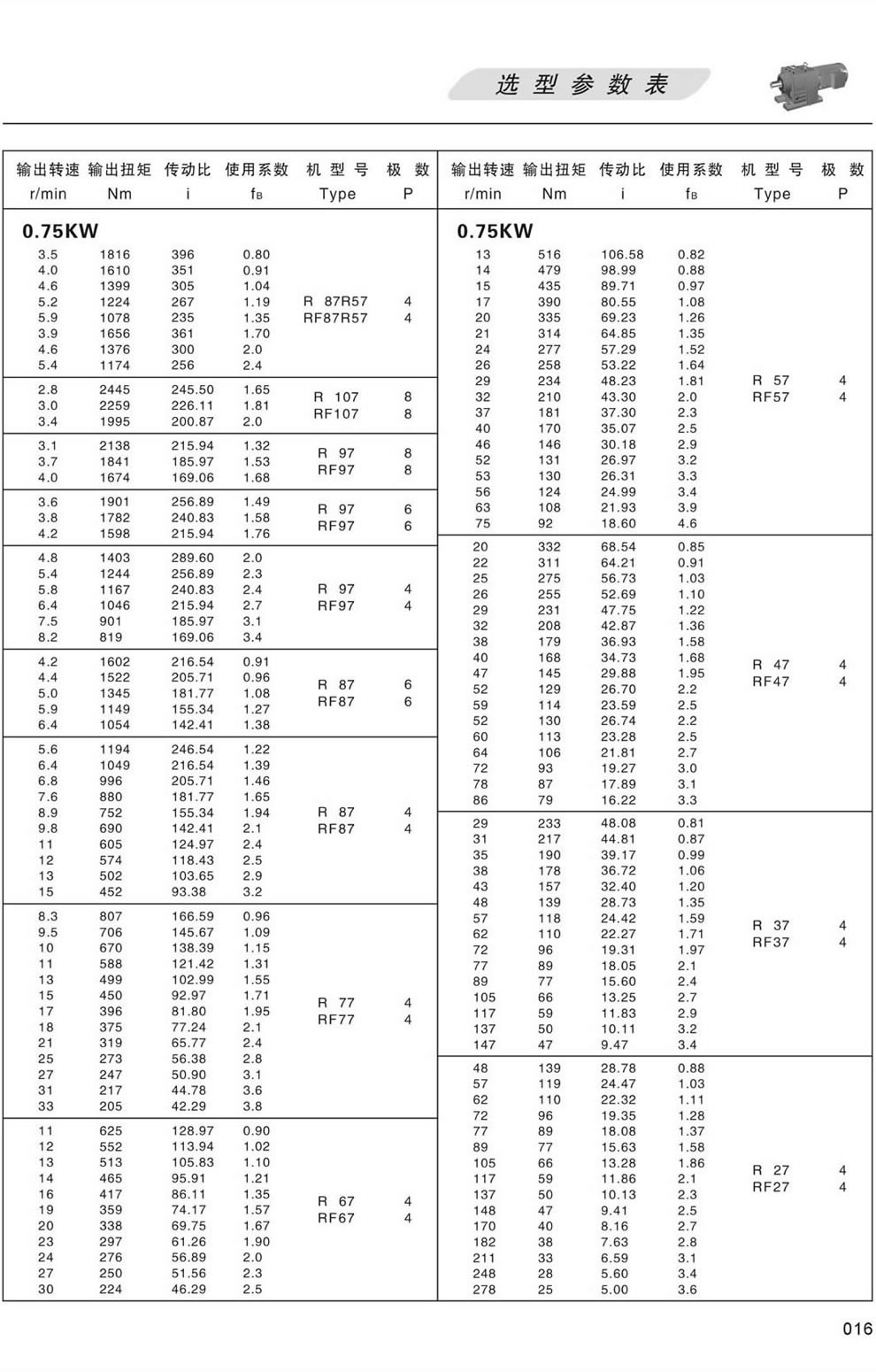 RϵМpٙCxͅ(sh)-0.75KW