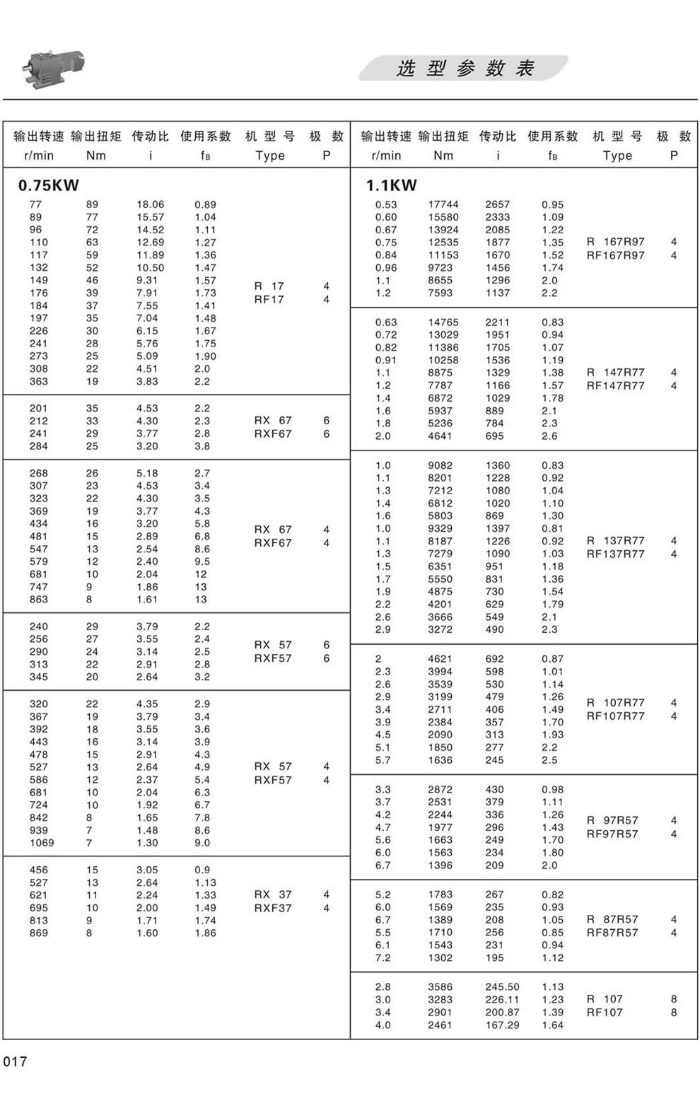 RϵМpٙCxͅ(sh)-0.75KW