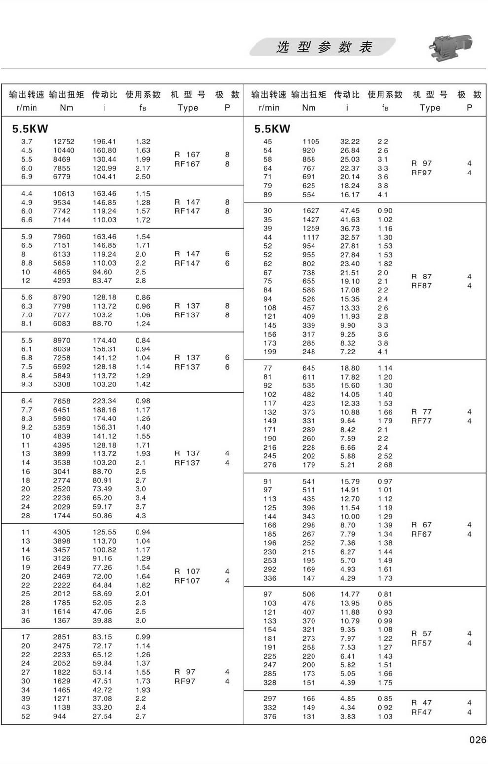 RϵМpٙC(j)xͅ(sh) 5.5/7.5KW