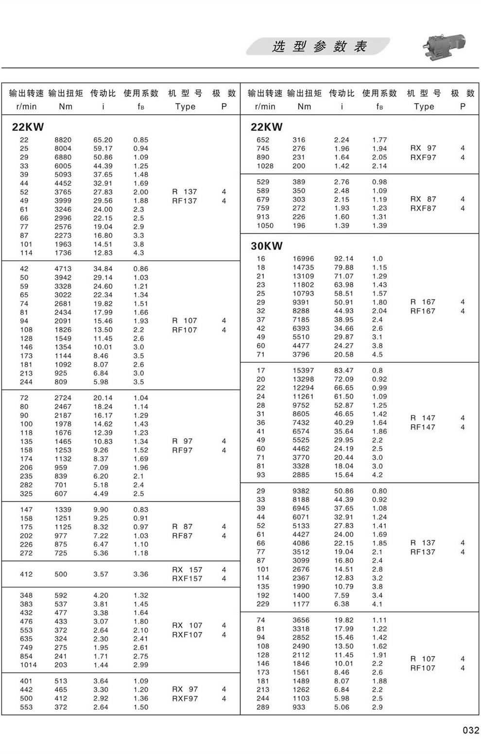 RϵМpٙC(j)xͅ(sh)-22/30KW