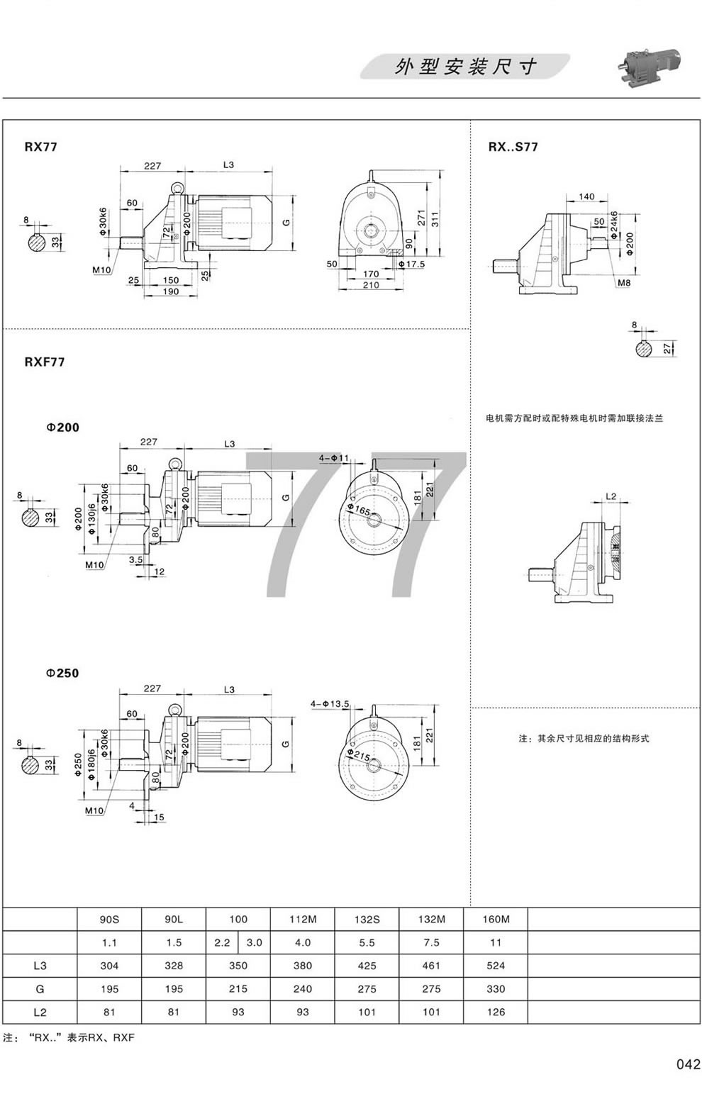 RX77 RXF77 RXS77ΰbߴD