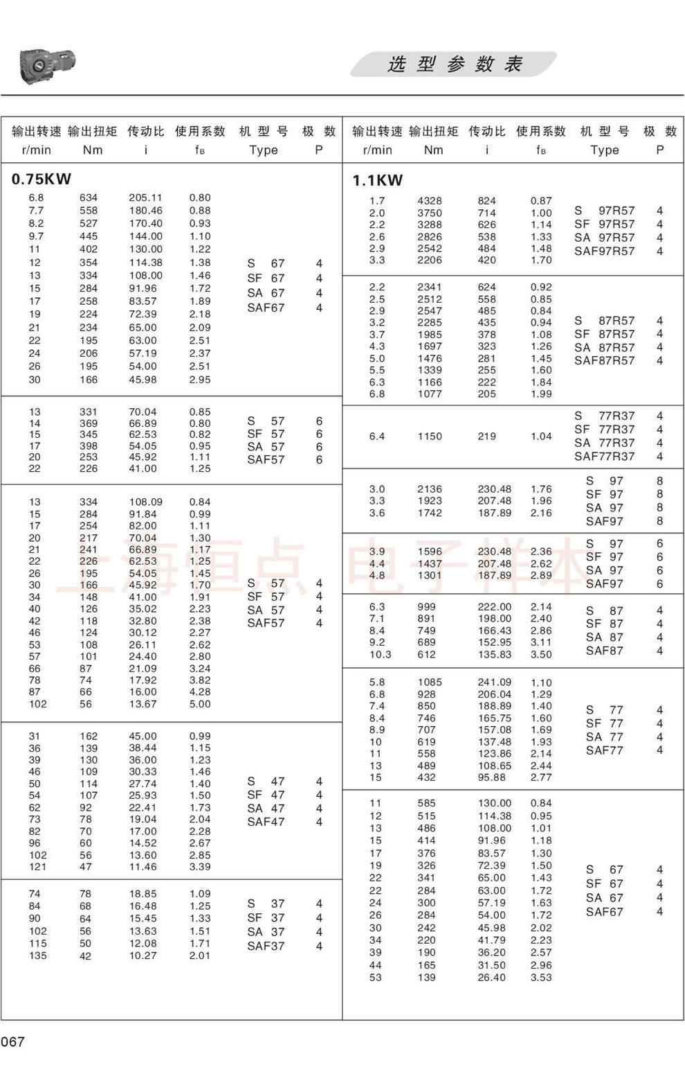 SϵМpٙCxͅ(sh)-0.75KW