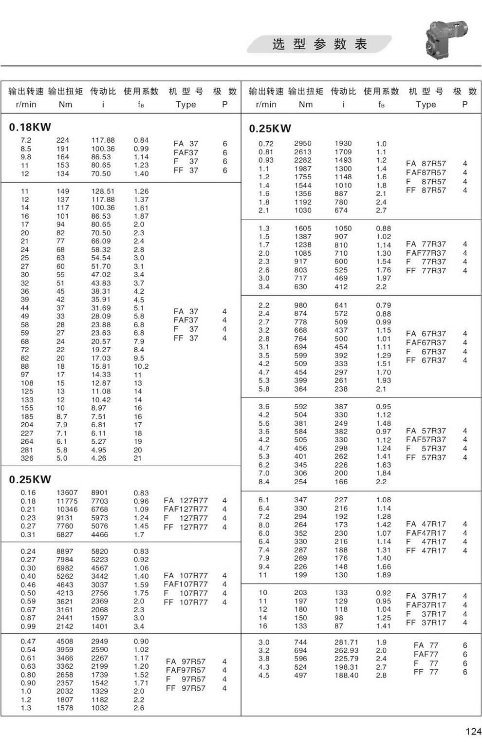 FϵМpٙC(j)xͅ(sh)-0.25KW