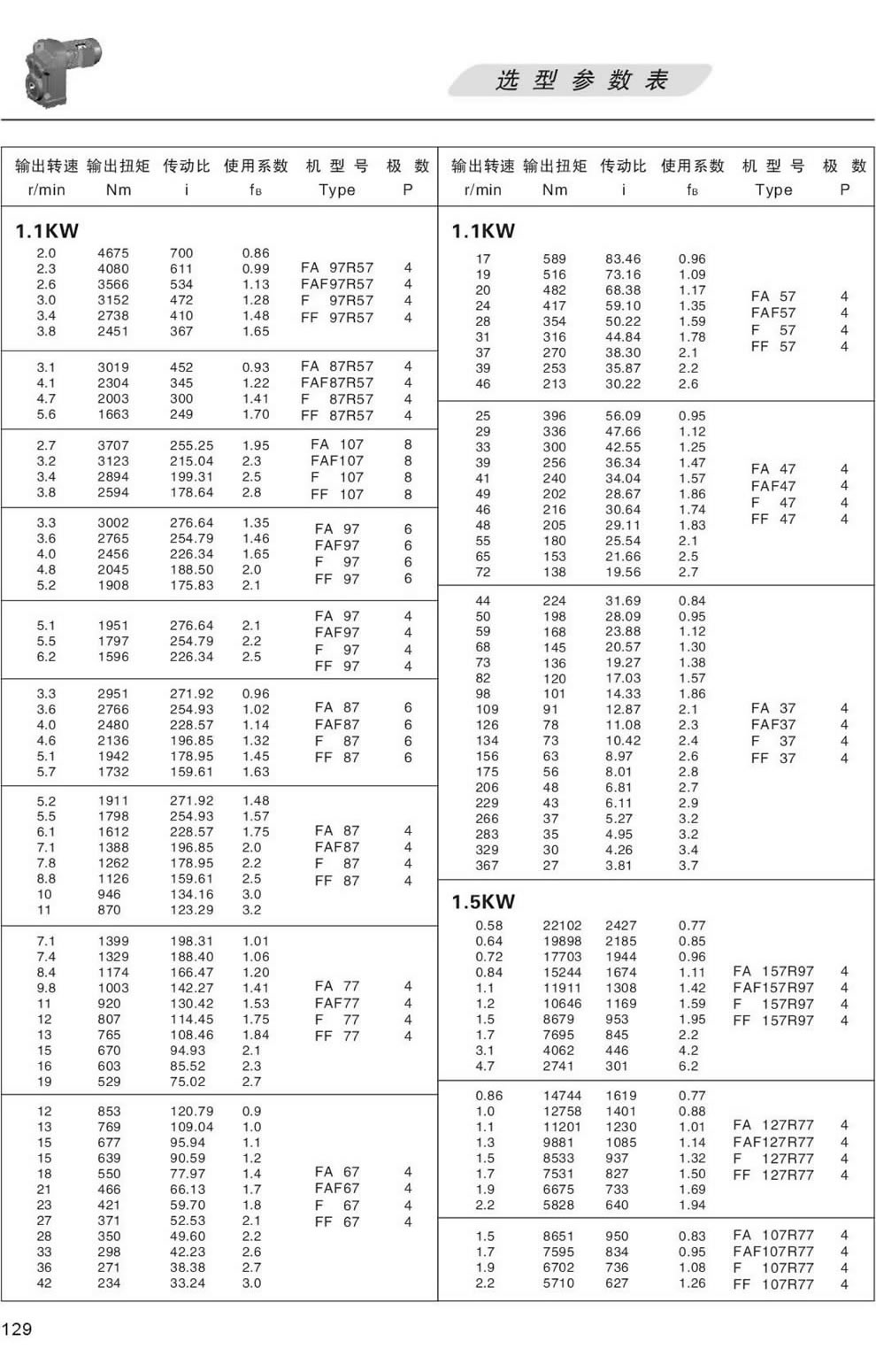 FϵМpٙC(j)xͅ(sh)-1.1KW