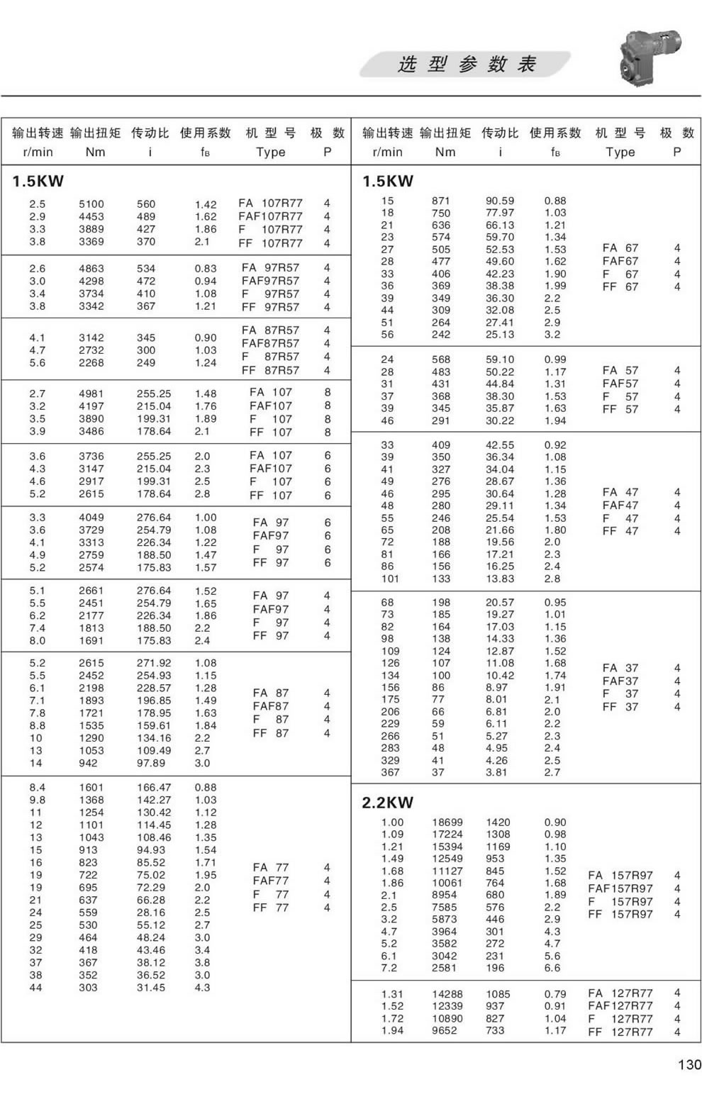 FϵМpٙC(j)xͅ(sh)-2.2KW