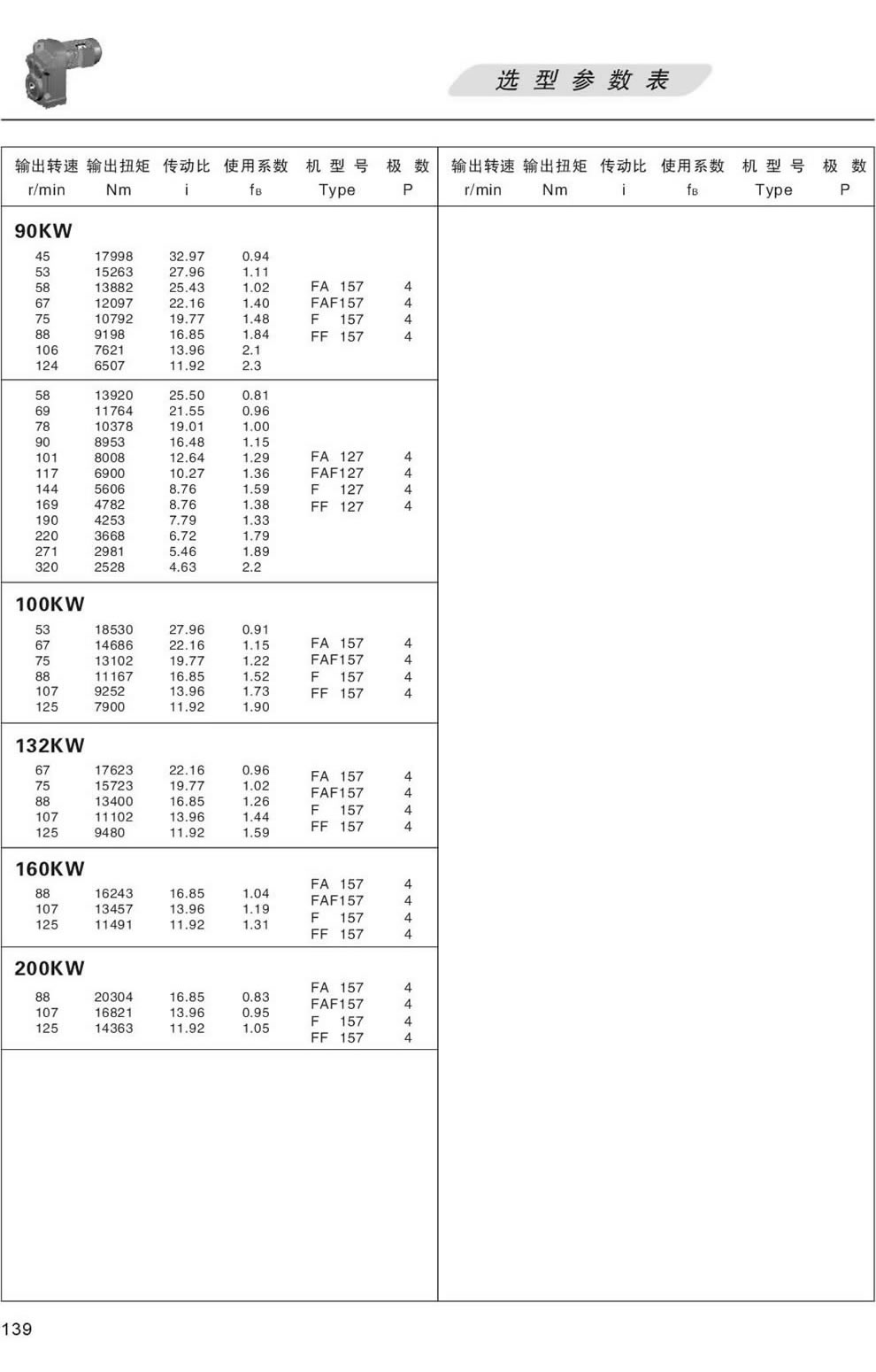 FϵМpٙCxͅ(sh)-90/100/132/160/200KW