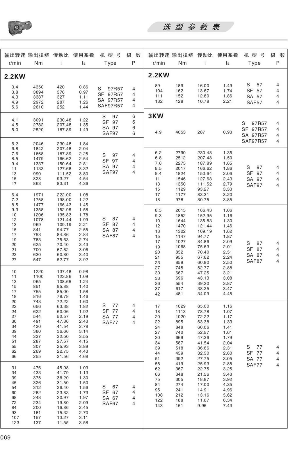 SϵМpٙC(j)xͅ(sh)-2.2KW