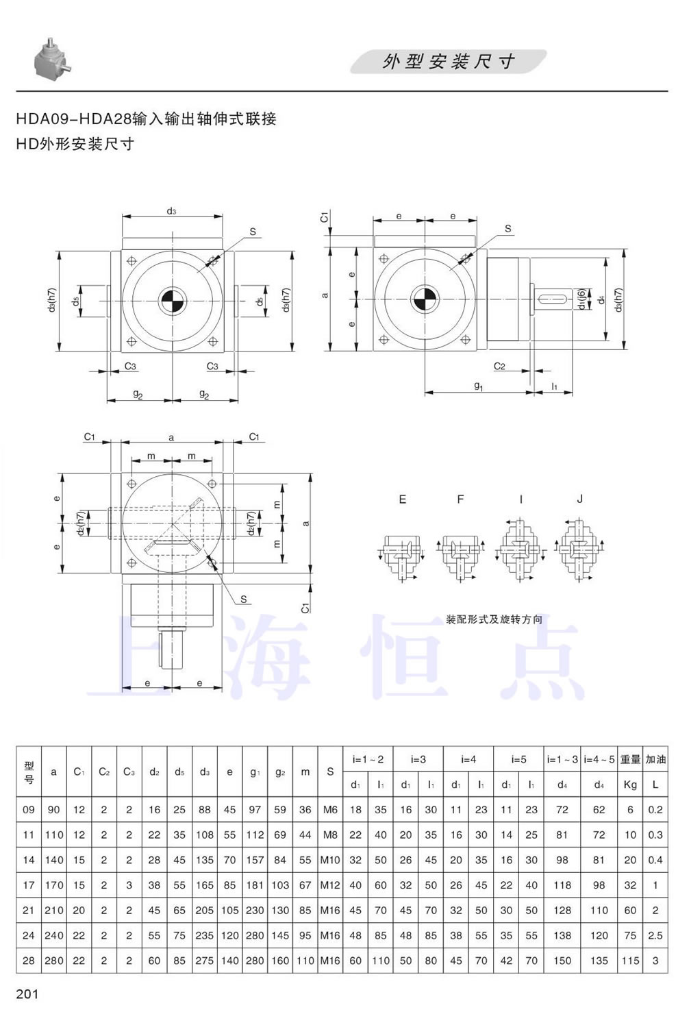 HDA09,HDA11,HDA14,HDA17,HDA21,HDA24,HDA28ΰbߴ