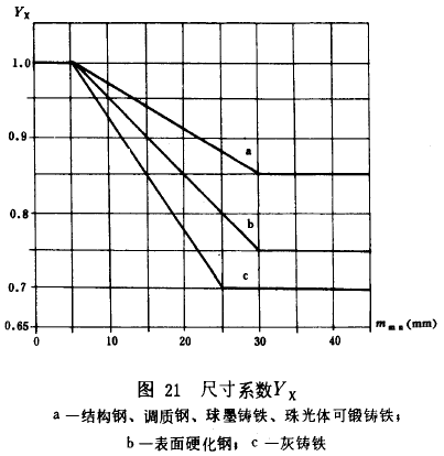 FX݆dӋ(j)㷽****X(qing)Ӌ(j)