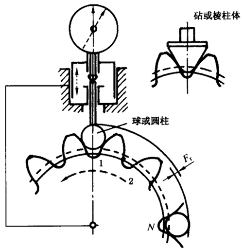 AX݆z(yn)(sh)ʩҎ(gu)2֣Cƫ(dng)X͂(c)϶ęz(yn)(dng)Ĝy(c)ƫĴ_