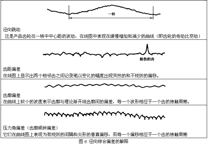 AX݆z(yn)(sh)ʩҎ(gu)2֣Cƫ(dng)X͂(c)϶ęz(yn)CƫĜy(c)